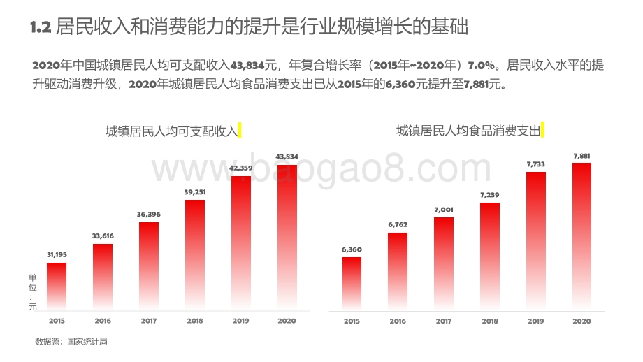 2021-2022烘焙行业发展趋势报告.pdf_第4页
