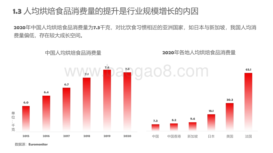 2021-2022烘焙行业发展趋势报告.pdf_第5页