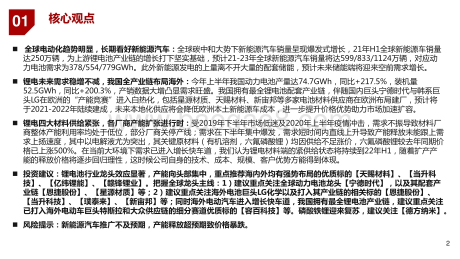 2021年锂电池产业链行业投资分析报告.pptx_第2页