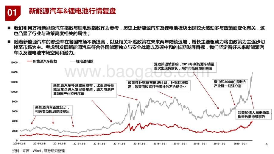 2021年锂电池产业链行业投资分析报告.pptx_第4页