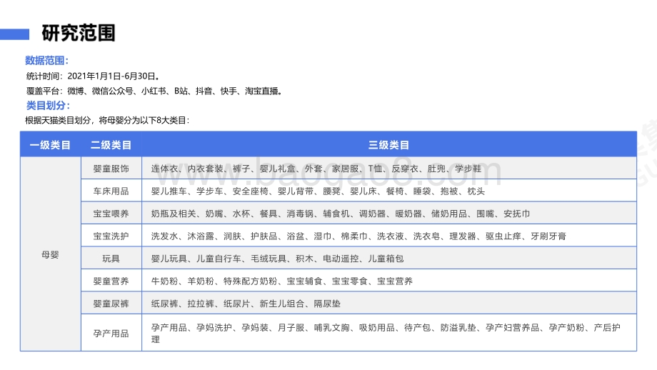 2021-2022母婴品牌社交媒体营销投放研究报告.pdf_第2页