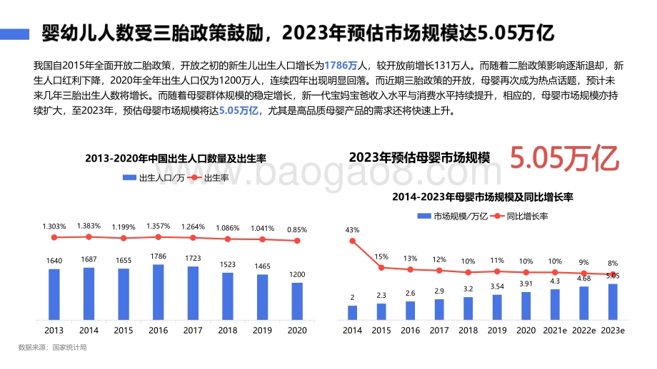 2021-2022母婴品牌社交媒体营销投放研究报告.pdf_第4页