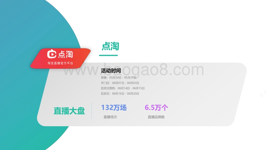 2021-2022年618品牌营销分析报告.pdf_第3页
