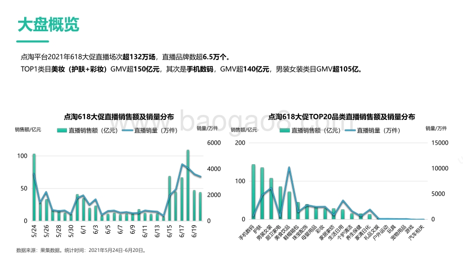 2021-2022年618品牌营销分析报告.pdf_第4页