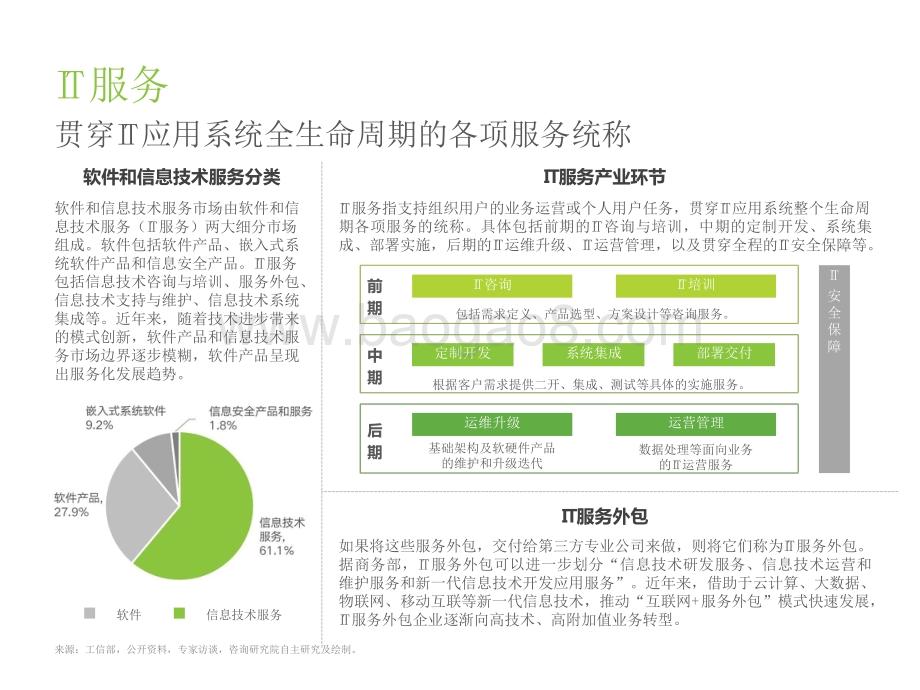 2021-2022中国IT服务人才供给报告.pptx_第5页