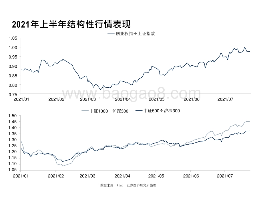 2021年下半年A股投资分析报告.pptx_第3页