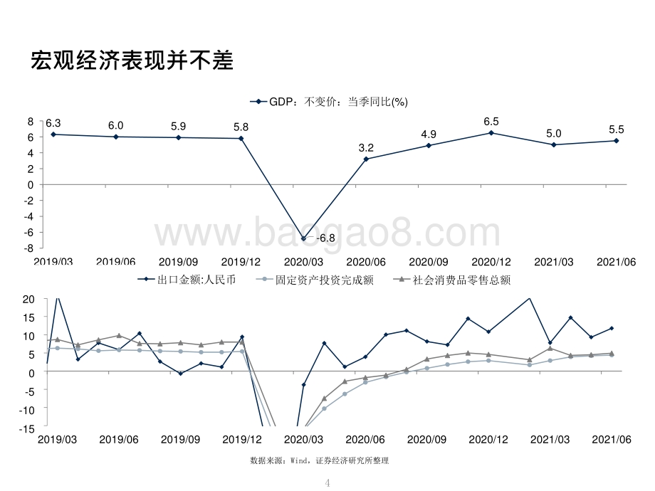 2021年下半年A股投资分析报告.pptx_第4页