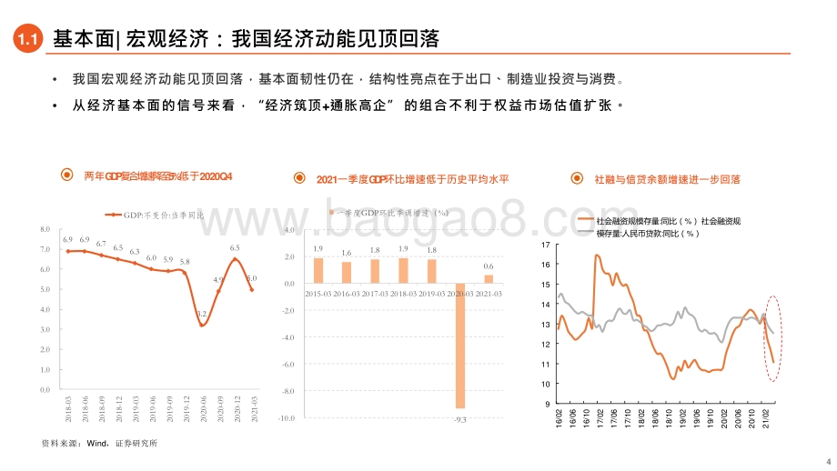 2021年A股市场前景研究报告.pptx_第4页