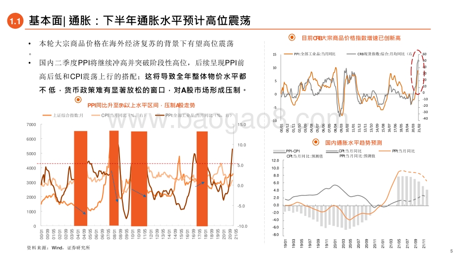 2021年A股市场前景研究报告.pptx_第5页