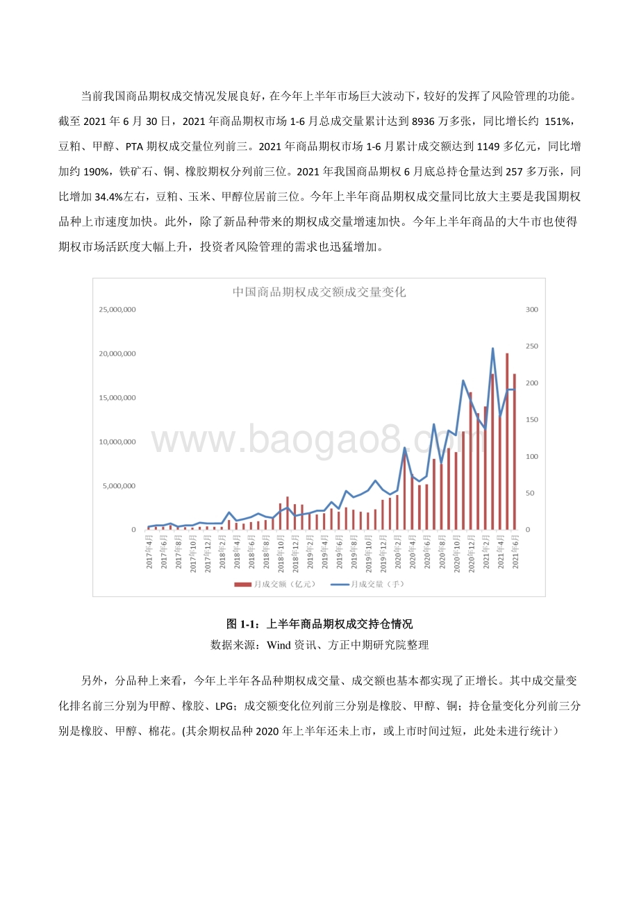 2021年上半年商品期权市场回顾及下半年展望分析报告.pdf_第5页