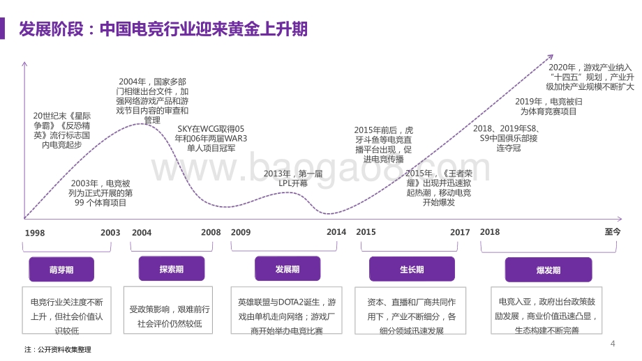 2021-2022中国电竞行业趋势研究报告.pptx_第4页