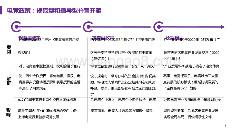 2021-2022中国电竞行业趋势研究报告.pptx_第5页