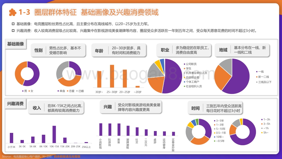 2021-2022垂直圈层营销报告-电竞圈层研究报告.pdf_第5页