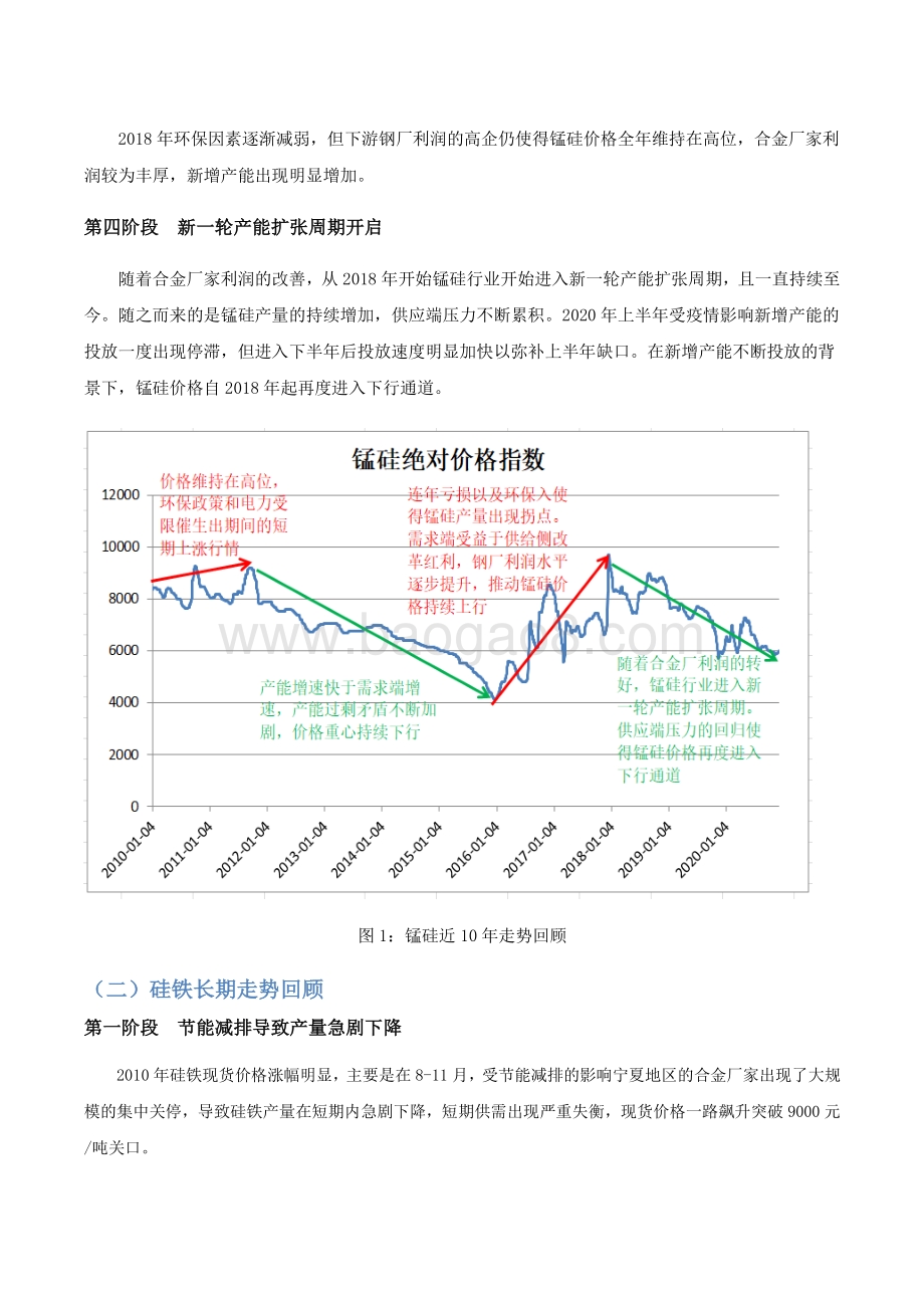 2021年铁合金上半年行情回顾与下半年行情展望分析报告.pdf_第5页