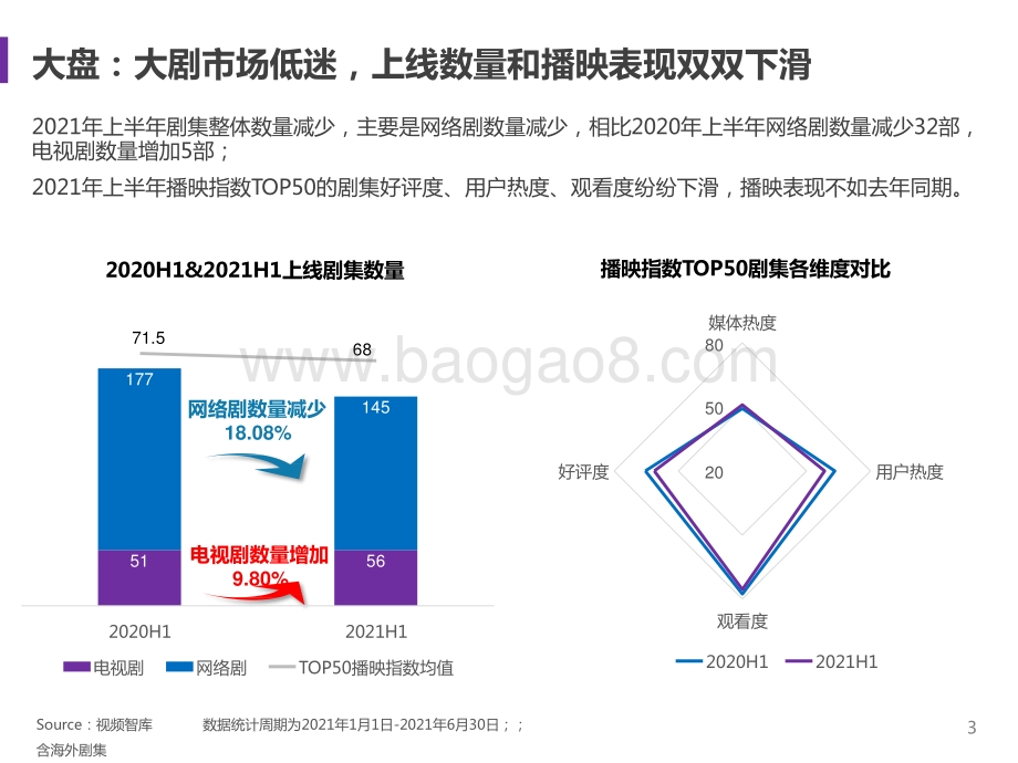 2021-2022上半年剧集市场赞助报告.pptx_第3页