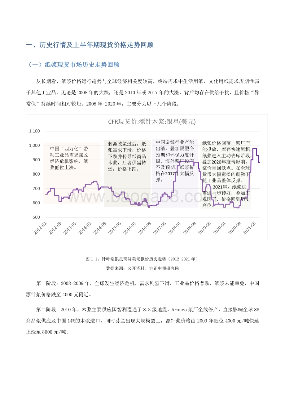 2021年上半年纸浆期货行情回顾与下半年展望分析报告.pdf_第4页