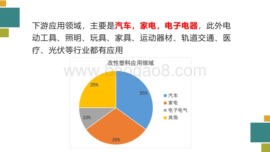 2021年中国改性塑料行业上市公司分析报告.pdf_第5页