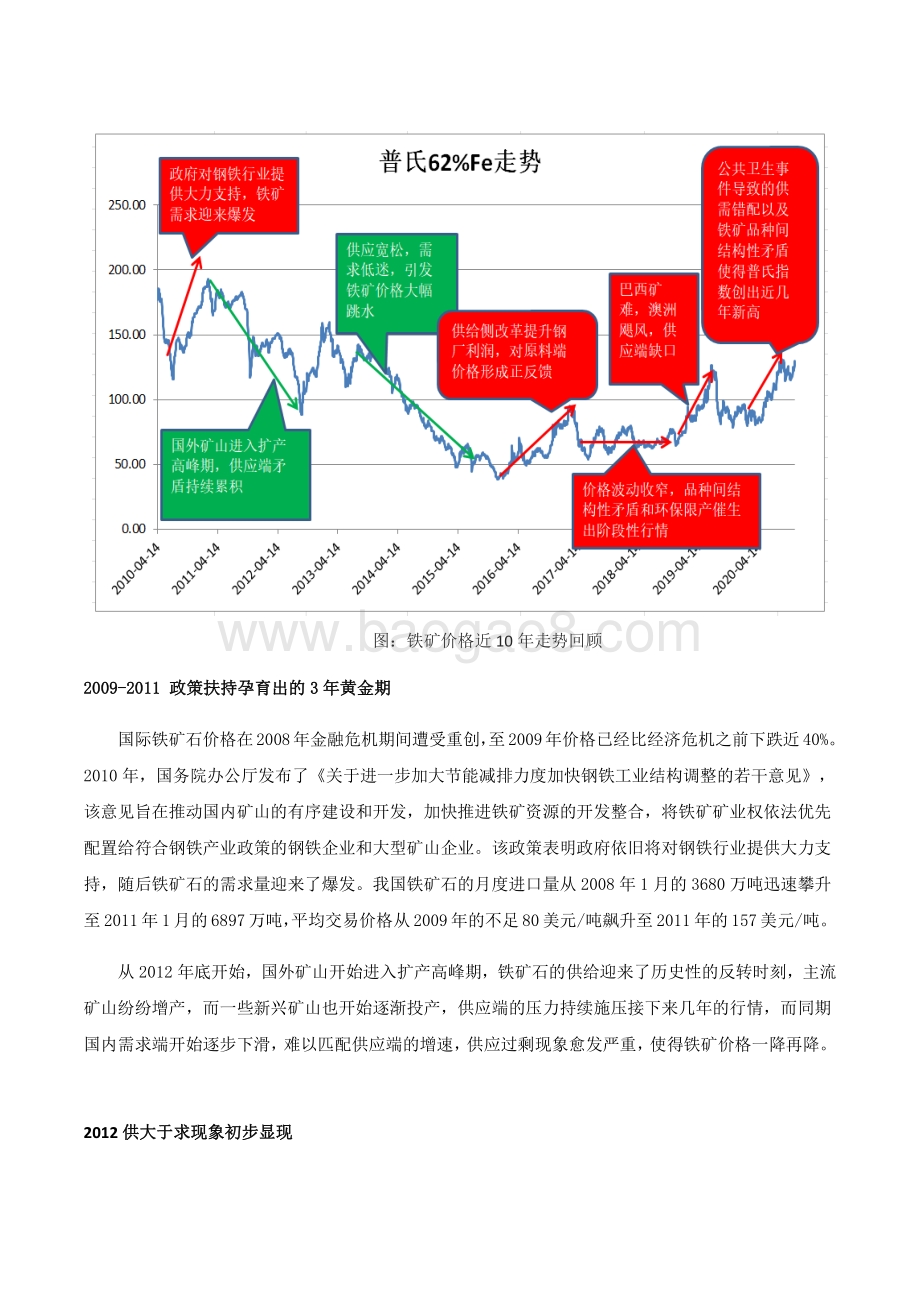 2021年铁矿石上半年行情回顾与下半年行情展望分析报告.pdf_第5页