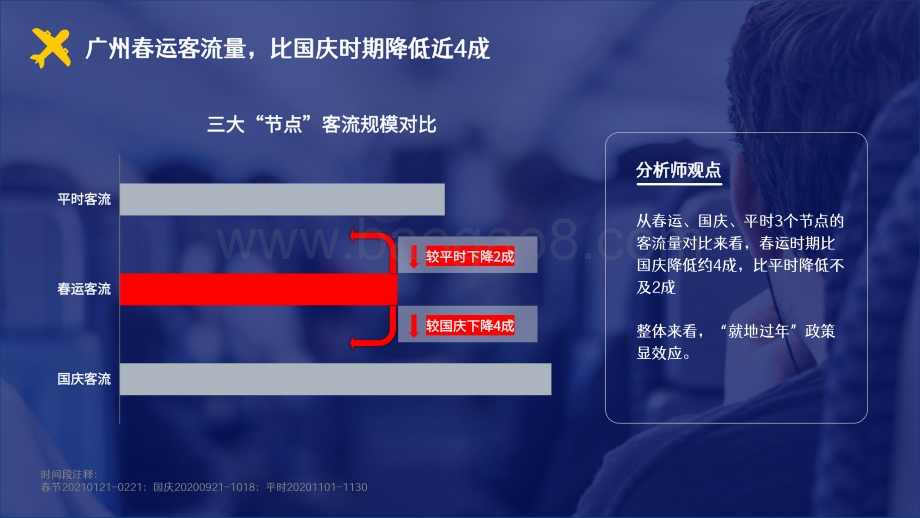 2021-2022广州春运客流洞察报告.pdf_第5页