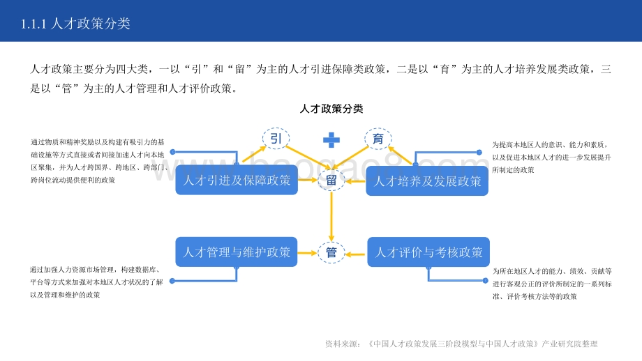 2021年中国31省市人才政策对比及效益评价深度分析报告.pptx_第4页