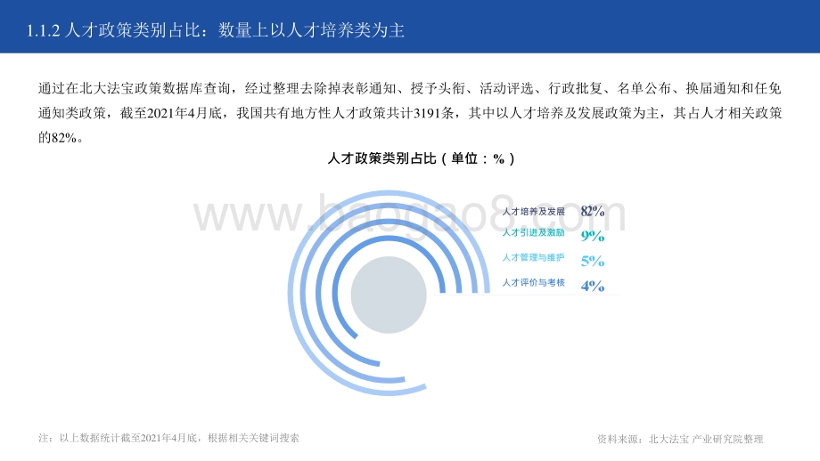 2021年中国31省市人才政策对比及效益评价深度分析报告.pptx_第5页