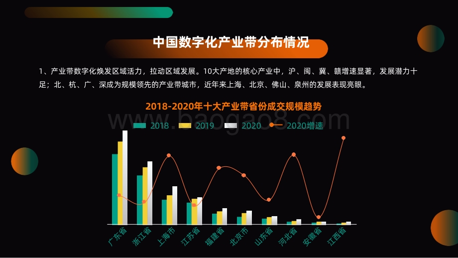 2021-2022中国数字化产业带研究报告.pdf_第4页