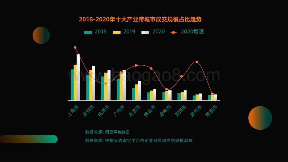 2021-2022中国数字化产业带研究报告.pdf_第5页
