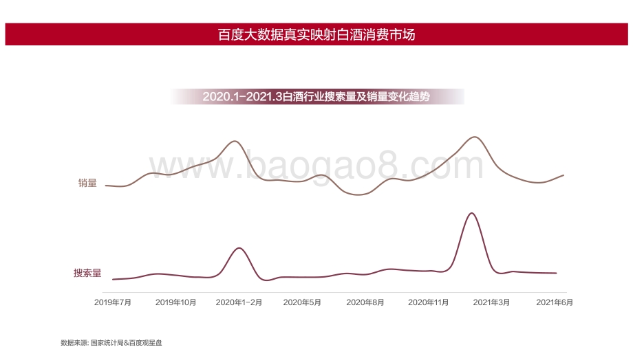 2021-2022白酒用户大数据洞察报告.pdf_第3页