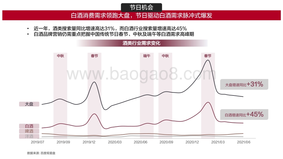 2021-2022白酒用户大数据洞察报告.pdf_第4页