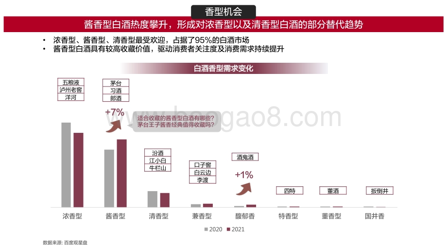 2021-2022白酒用户大数据洞察报告.pdf_第5页