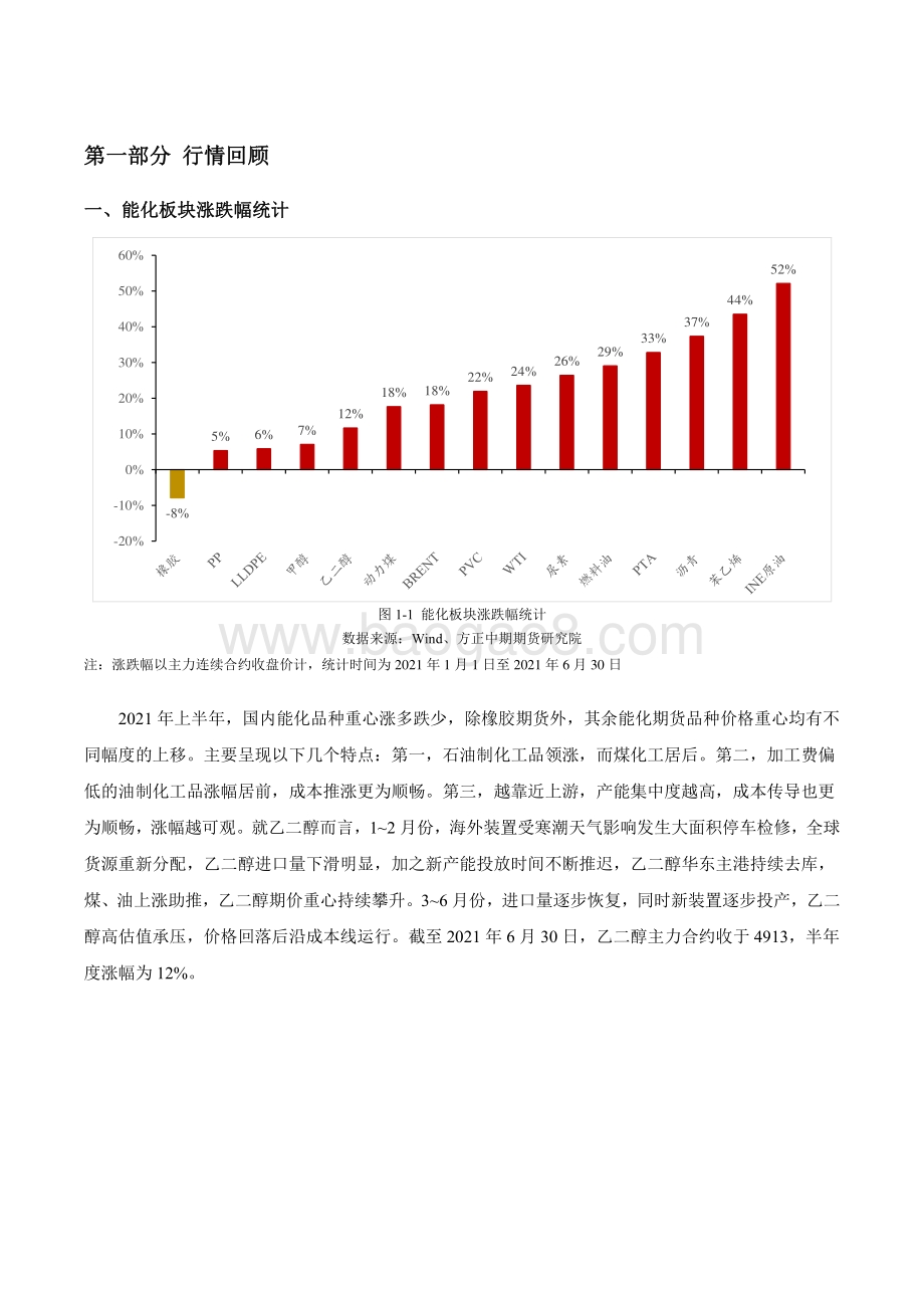 2021-2022年乙二醇上半年行情回顾和下半年行情展望分析报告.pdf_第4页