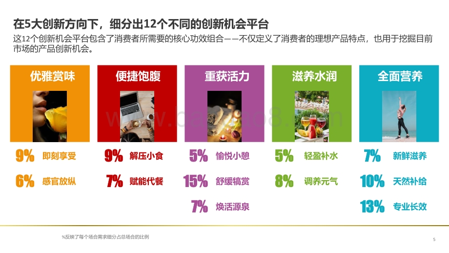 2021-2022中国饮食行业研究报告.pdf_第5页