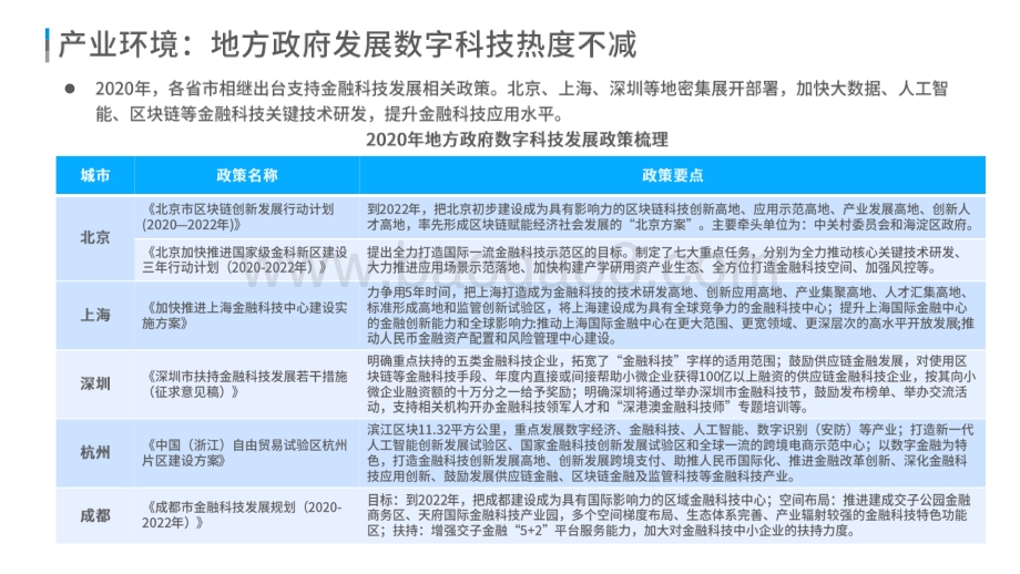 2021-2022中国数字科技专题研究报告.pdf_第4页