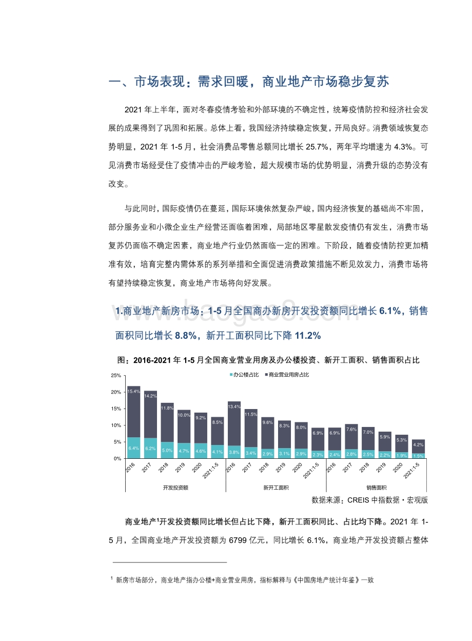2021-2022商业地产行业研究报告.pdf_第4页
