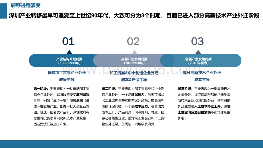 2021-2022深圳产业转移趋势研究报告（大湾区）.pdf_第5页