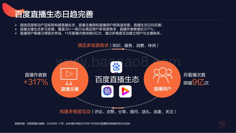 2021-2022百度直播生态洞察报告.pdf_第4页
