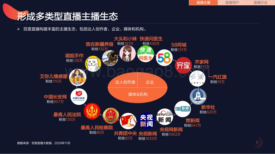 2021-2022百度直播生态洞察报告.pdf_第5页