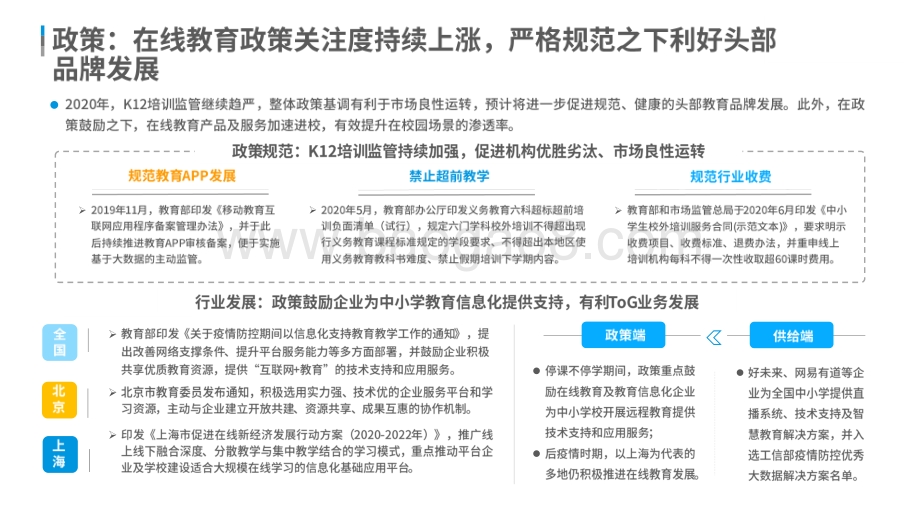 2021-2022中国K12在线辅导行业研究报告.pdf_第4页