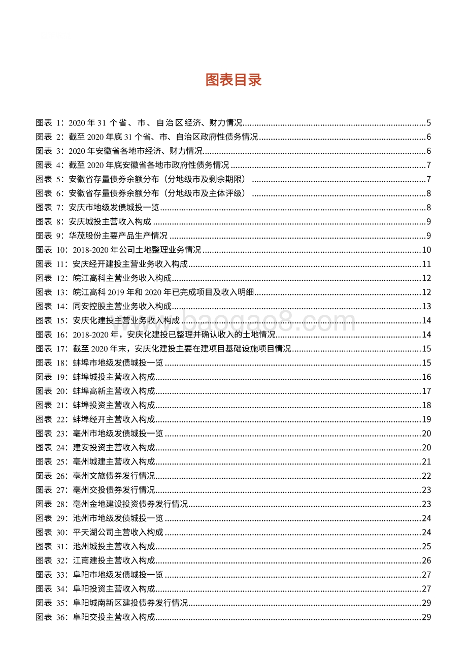 2021-2022安徽省地级城投详细梳理（上篇）.pdf_第3页