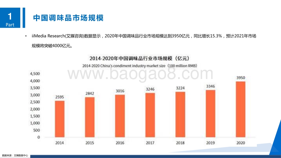 2021-2022地方特色潮流风味发展趋势洞察报告.pdf_第4页