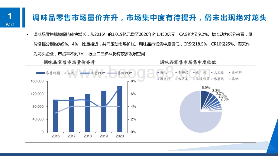 2021-2022地方特色潮流风味发展趋势洞察报告.pdf_第5页