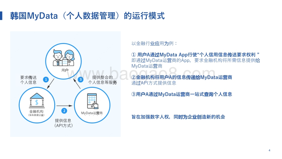 2021-2022韩国MyData模式介绍及借鉴.pdf_第4页