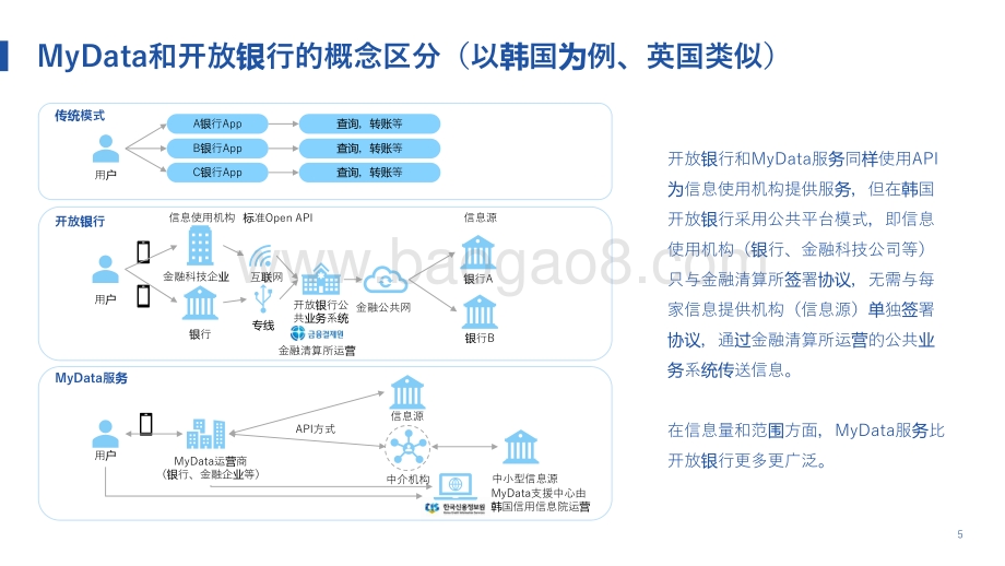 2021-2022韩国MyData模式介绍及借鉴.pdf_第5页