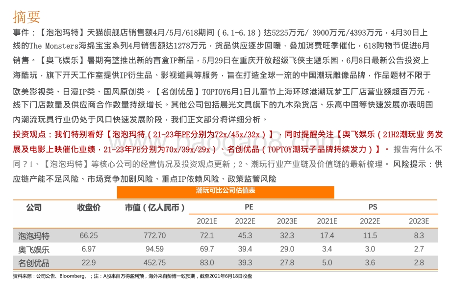 2021-2022文化传媒行业潮流玩具分析报告.pptx_第2页