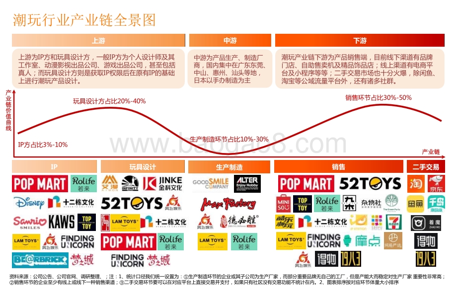 2021-2022文化传媒行业潮流玩具分析报告.pptx_第3页