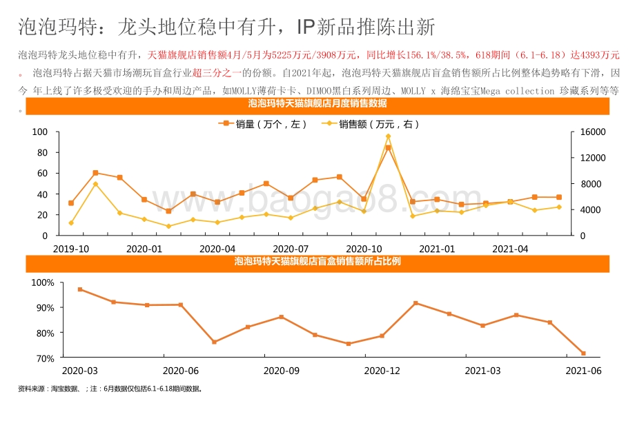 2021-2022文化传媒行业潮流玩具分析报告.pptx_第5页