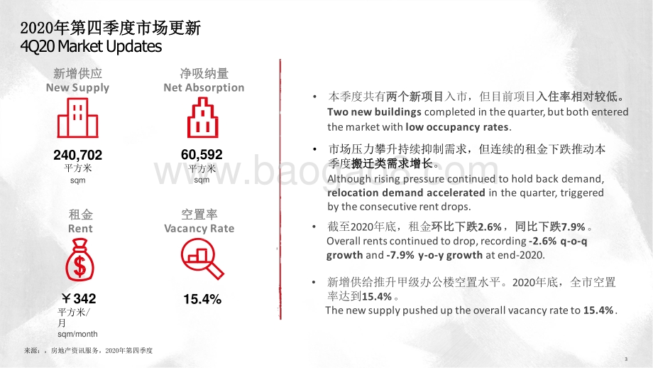 北京房地产市场2020年回顾及2021年展望分析报告.pptx_第3页