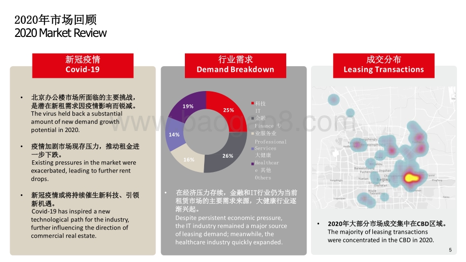 北京房地产市场2020年回顾及2021年展望分析报告.pptx_第5页