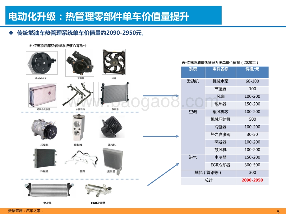 2021-2022优质零部件赛道—热管理投资机会剖析报告.pptx_第5页