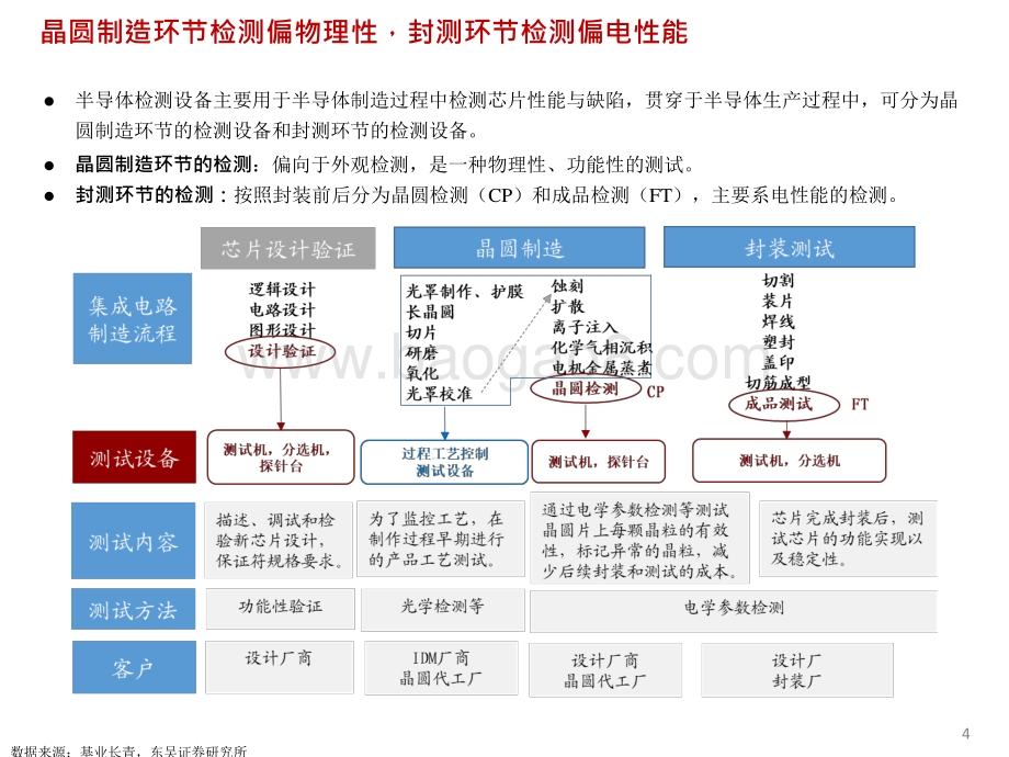 2021-2022半导体检测设备行业研究报告.pptx_第4页